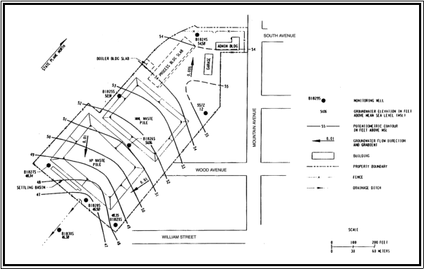 Groundwater Flow Beneath the MSP Site