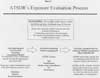 ATSDR's Exposure Evaluation Process