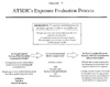 Figure 7. ATSDR's Exposure Evaluation Process