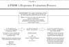 Figure 4. ATSDR's Exposure Evaluation Process