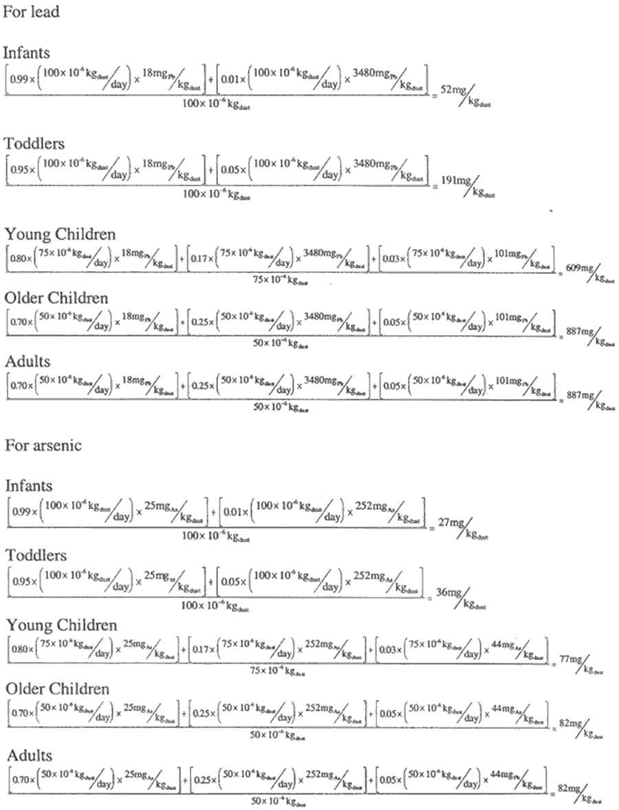 Various Mathematical Equations