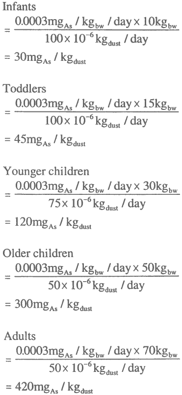 Various Mathematical Equations