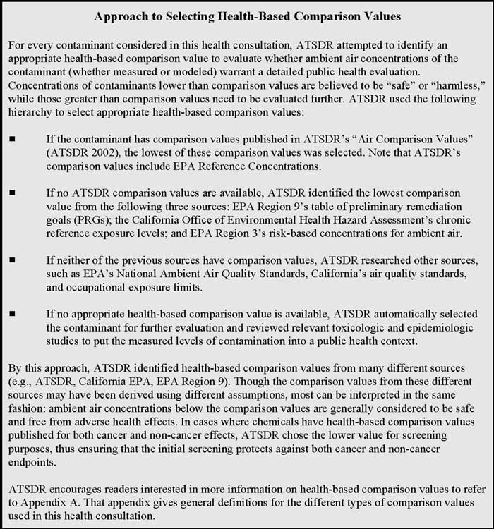 Approach to Selecting Health-Based Comparison Values: For every contaminant considered in this health consultation, ATSDR attempted to identify an appropriate health-based comparison value to evaluate whether ambient air concentrations of the contaminant (whether measured or modeled) warrant a detailed public health evaluation. Concentrations of contaminants lower than comparison values are believed to be 'safe' or 'harmless,' while those greater than comparison values need to be evaluated further. ATSDR used the following hierarchy to select appropriate health-based comparison values: 1) If the contaminant has comparison values published in ATSDR's 'Air Comparison Values' (ATSDR 2002), the lowest of these comparison values was selected. Note that ATSDR's comparison values include EPA Reference Concentrations., 2) If no ATSDR comparison values are available, ATSDR identified the lowest comparison value from the following three sources: EPA Region 9's table of preliminary remediation goals (PRGs); the California Office of Environmental Health Hazard Assessment's chronic reference exposure levels; and EPA Region 3's risk-based concentrations for ambient air., 3) If neither of the previous sources have comparison values, ATSDR researched other sources, such as EPA's National Ambient Air Quality Standards, California's air quality standards, and occupational exposure limits., 4) If no appropriate health-based comparison value is available, ATSDR automatically selected the contaminant for further evaluation and reviewed relevant toxicologic and epidemiologic studies to put the measured levels of contamination into a public health context. By this approach, ATSDR identified health-based comparison values from many different sources (e.g., ATSDR, California EPA, EPA Region 9). Though the comparison values from these different sources may have been derived using different assumptions, most can be interpreted in the same fashion: ambient air concentrations below the comparison values are generally considered to be safe and free from adverse health effects. In cases where chemicals have health-based comparison values published for both cancer and non-cancer effects, ATSDR chose the lower value for screening purposes, thus ensuring that the initial screening protects against both cancer and non-cancer endpoints. ATSDR encourages readers interested in more information on health-based comparison values to refer to Appendix A. That appendix gives general definitions for the different types of comparison values used in this health consultation.