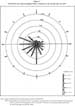 Wind Rose for Meteorological Data Collected at the Incinerator in 1996
