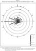 Wind Rose for Meteorological Data Collected at the OB/OD Break Shack in 1995