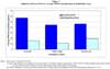 Influences of Forest Fires on Average PM10 Concentrations in Residential Areas