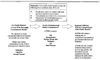 Figure 4. ATSDR's Exposure Evaluation Process