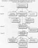 Interpretation Scheme for San Miguel School Air Sampling Results