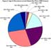 Age of Structures around Santa Ana Plant, 2000 Census