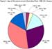 Age of Structures around Santa Ana Plant, 1990 U.S. Census