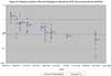 Asbestos Levels in Personal Samples Collected by W.R. Grace at the Santa Ana Plant