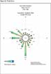 Wind Rose