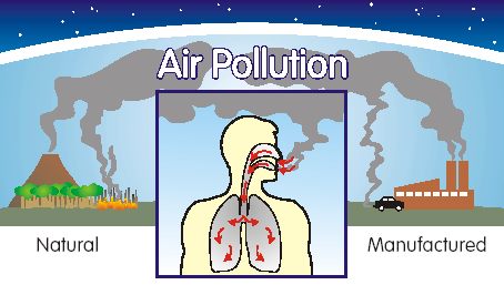 How does air pollution affect me?