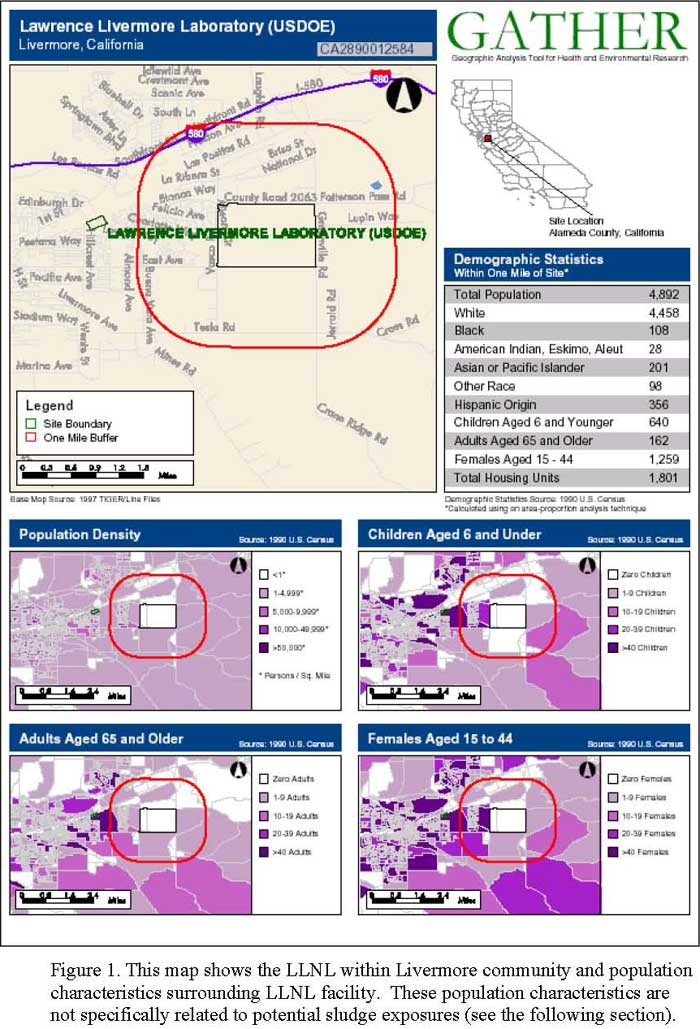 ATSDRPHAHCLawrence Livermore National Laboratory, Main Site (U.S