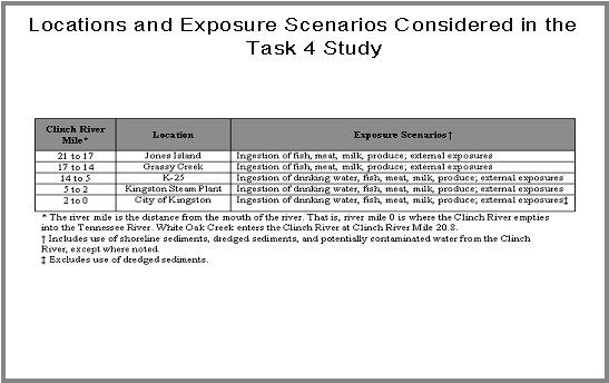 Locations and Exposure Scenarios Considered in the Task 4 Study