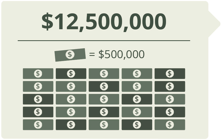 COVID-19 Supplemental Funding $12,500,000. Key showing a dollar bill.
