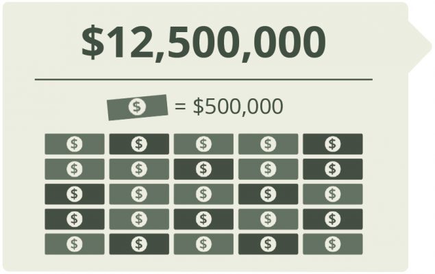 $12,500,000. Key showing a dollar bill. 25 dollar bills, representing each P0,00, totaling to ,500,000.