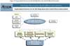 Organizational Structure for the Oak Ridge Reservation Health Effects Subcommittee