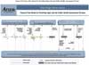 Process Flow Sheet for Providing Input Into the Public Health Assessment Process