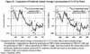 Comparison of Predicted Annual Average Concentrations of Cs 137 in Water