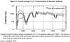 Annual Average Cs 137 Concentrations in Shoreline Sediment