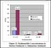 Radionuclide Concentrations in Surface Sediment vs. Subsurface Sediment