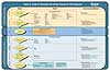 Figure 3. State of Tennessee Screening Process for Past Exposure