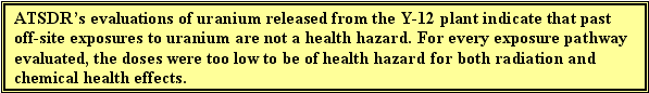 ATSDR's evaluations of uranium released from the Y?12 plant indicate that past off-site exposures to uranium are not a health hazard. For every exposure pathway evaluated, the doses were too low to be of health hazard for both radiation and chemical health effects.