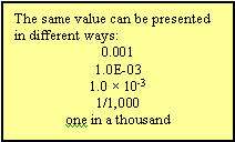 The same value can be presented in different ways: 0.001, 1.0E-03, 1.0  10 sup -3, 1/1,000, one in a thousand