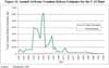 Annual Airborne Uranium Release Estimates for the Y-12 Plant