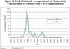 Task 6 Estimated Average Annual Air Radioactivity Concentrations in Scarboro from Y-12 Uranium Releases