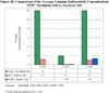 Comparison of the Average Uranium Radioactivity Concentrations - EFPC Floodplain Soil vs. Scarboro Soil