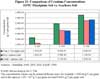 Comparison of Uranium Concentrations - EFPC Floodplain Soil vs. Scarboro Soil