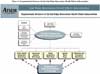 Organizational Structure for the Oak Ridge Reservation Health Effects Subcommittee