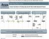 Process Flow Sheet for Providing Input into the Public Health Assessment