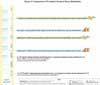 Comparison of Uranium Chemical Doses (Inhalation)