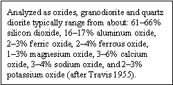 Analyzed as oxides, granodiorite and quartz diorite typically range from about: 61-66% silicon dioxide, 16-17% aluminum oxide, 2-3% ferric oxide, 2-4% ferrous oxide, 1-3% magnesium oxide, 3-6% calcium oxide, 3-4% sodium oxide, and 2-3% potassium oxide (after Travis 1955).