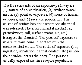 The five elements of an exposure pathway are: (1) source of contamination, (2) environmental media, (3) point of exposure, (4) route of human exposure, and (5) receptor population. The source of contamination is where the chemical was released. The environmental media (i.e., groundwater, soil, surface water, air, etc.) transport the chemical. The point of exposure is where humans come in contact with the contaminated media. The route of exposure (i.e., ingestion, inhalation, dermal contact, etc.) is how the chemical enters the body. The persons actually exposed are the receptor population.