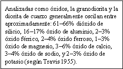 Analizadas como óxidos, la granodiorita y la diorita de cuarzo generalmente oscilan entre aproximadamente: 61–66% dióxido de silicio, 16–17% óxido de aluminio, 2–3% óxido férrico, 2–4% óxido ferroso, 1–3% óxido de magnesio, 3–6% óxido de calcio, 3–4% óxido de sodio, y 2–3% óxido de potasio (según Travis 1955).