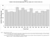 Figure 4. Navy Bombing Statistics I