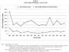 Figure 5. Navy Bombing Statistics II