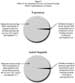 Effect of Live Bombing Exercises on Annual Average PM10 Concentrations on Vieques