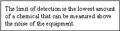 The limit of detection is the lowest amount of a chemical that can be measured above the noise of the equipment.