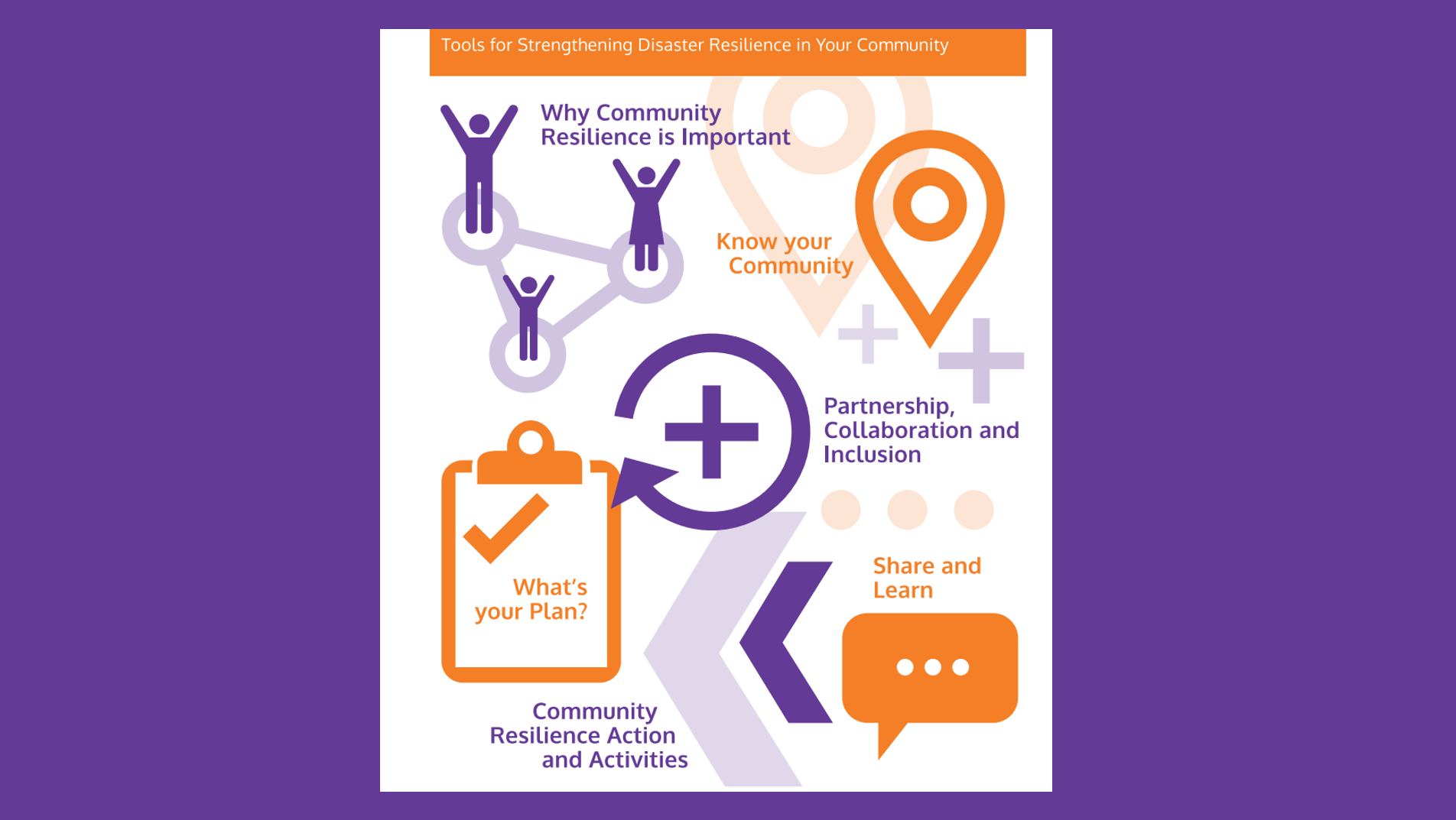 Disaster Resilience Resilience Builder Cover Page