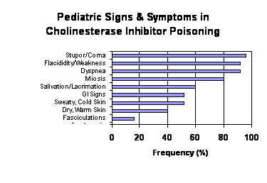 pediatric signs and symptoms