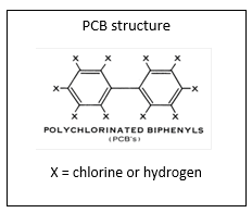 PCB chemical structure PCB chemical structure
