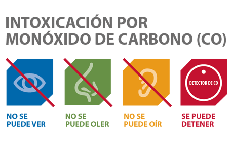 La portada de un volante titulado "intoxicaciones por monóxido de carbono"