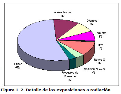 Detectores de Radiación electromagnética, protege tu entorno