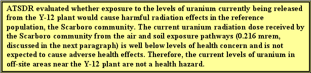 ATSDR evaluated whether exposure to the levels of uranium currently being released from the Y?12 plant would cause harmful radiation effects in the reference population, the Scarboro community. The current uranium radiation dose received by the Scarboro community from the air and soil exposure pathways (0.216 mrem, discussed in the next paragraph) is well below levels of health concern and is not expected to cause adverse health effects. Therefore, the current levels of uranium in off-site areas near the Y-12 plant are not a health hazard.