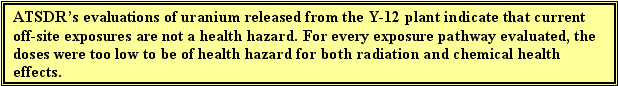 ATSDR's evaluations of uranium released from the Y?12 plant indicate that current off-site exposures are not a health hazard. For every exposure pathway evaluated, the doses were too low to be of health hazard for both radiation and chemical health effects.